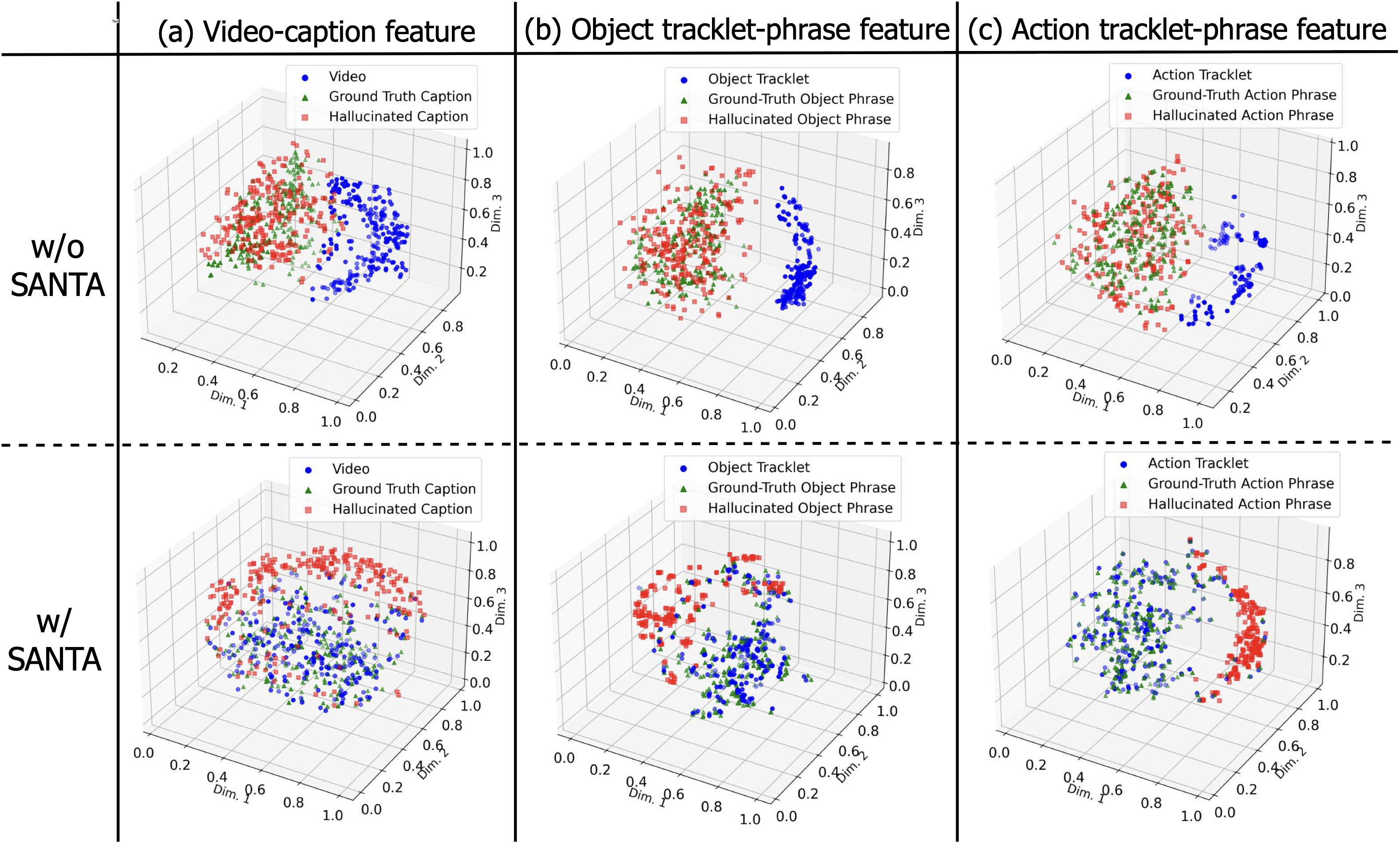 t-SNE Analysis