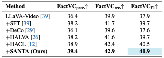 FactVC Results