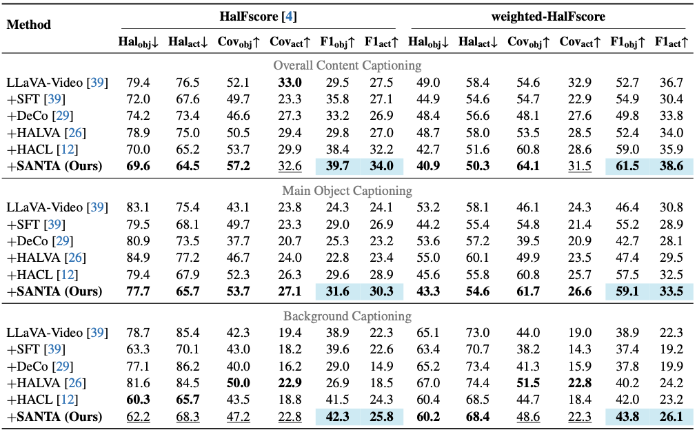 MiraData Results